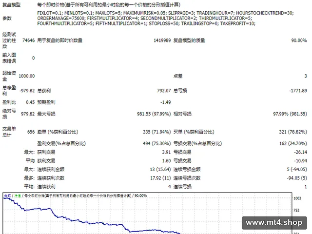 10pipsOnceADayOppositeLastNHourTrend 源码