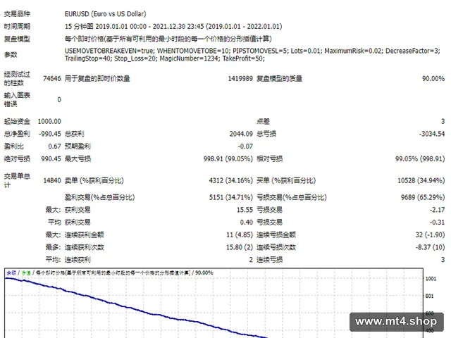 555 Scalper 源码