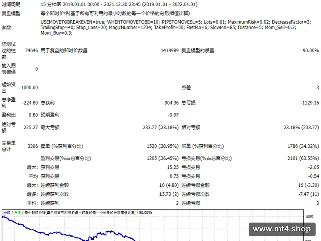 Accelerator Trailing TP&SL 源码