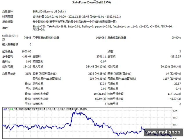 AcceleratorBot_USDJPYH4 源码