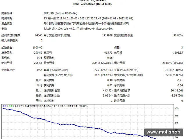 ADX_System 源码