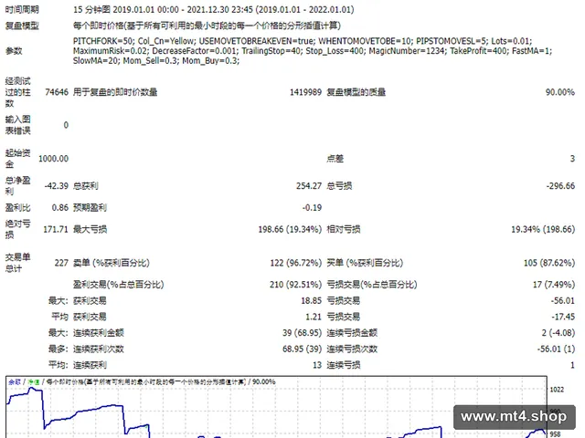 Andrew’s Pitchfork 源码