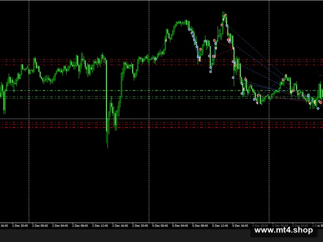 NASDAQ Robotron 源码
