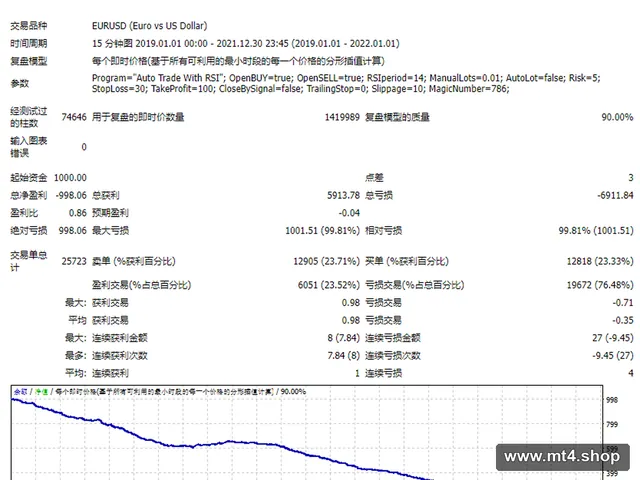 Auto_Trade_With_RSI 源码
