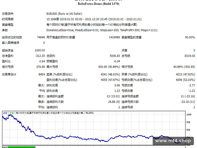 Best BITCOIN Robot