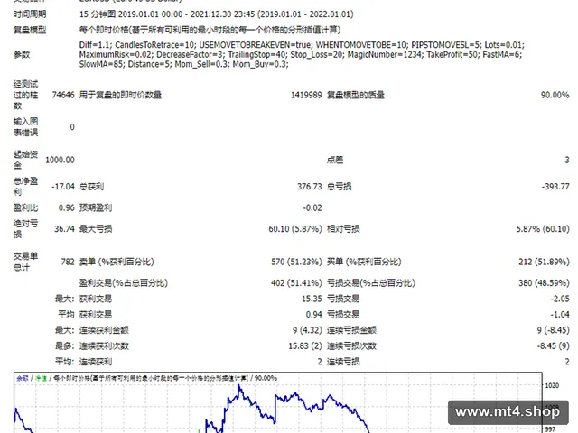 BOLLINGER BAND SQUEEZE 源码