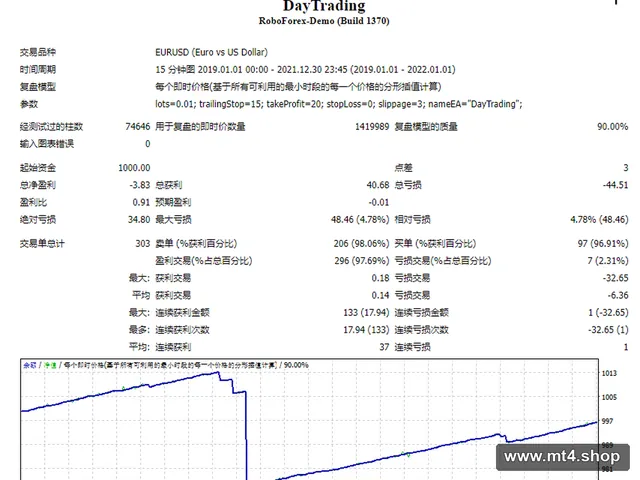 DayTrading 源码