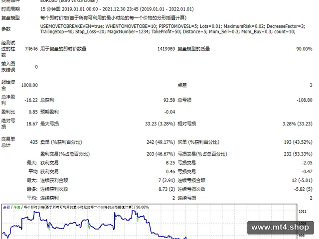 Day Trading 源码
