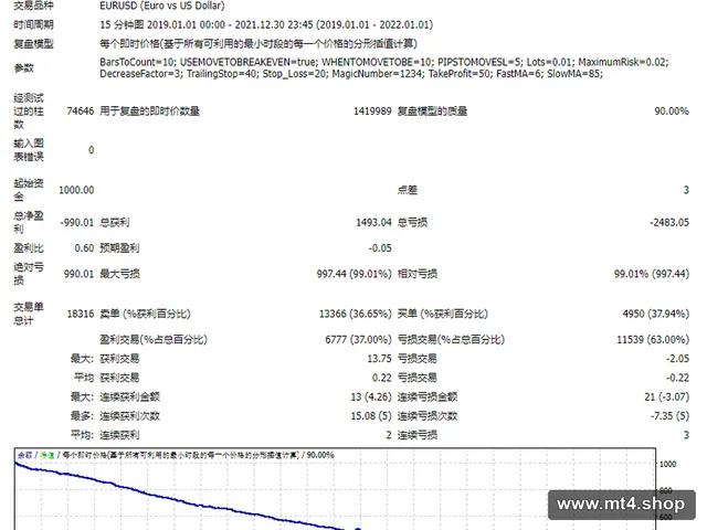 DONCHAIN CHANNELS 源码