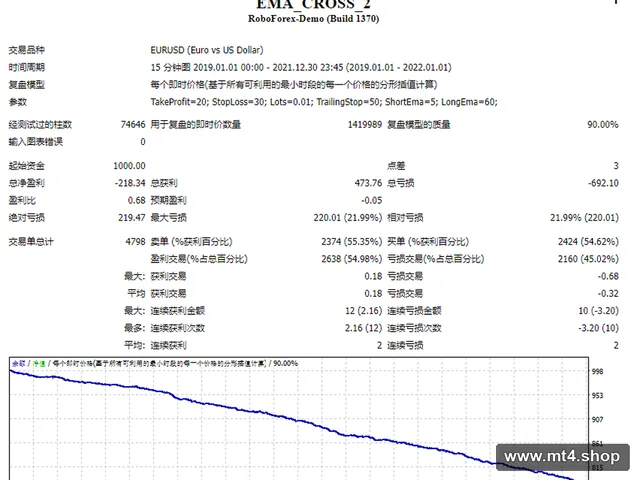 EMA_CROSS_2 源码