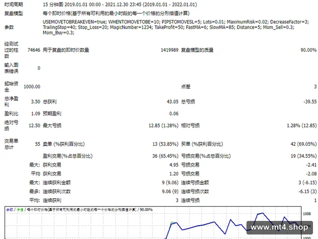 ENGULFING 源码