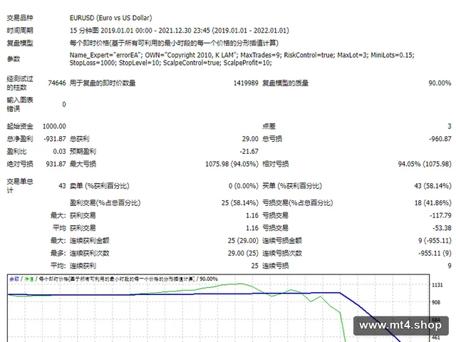 errorEA 源码