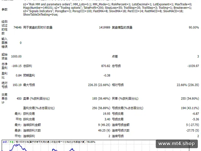 escort_trend_strategy_m0002 源码