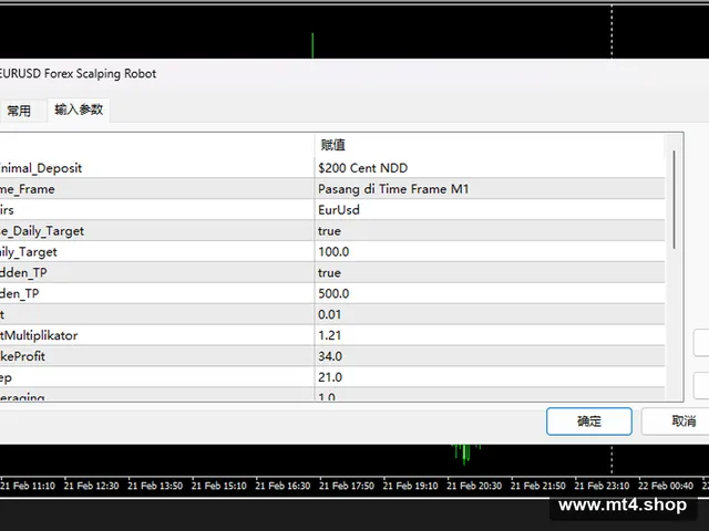 EURUSD Forex Scalping Robot