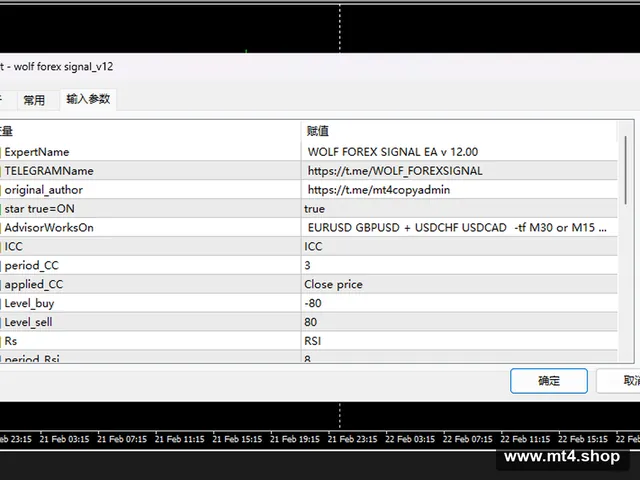 Wolf Forex Signal V12 – RepublicTraders