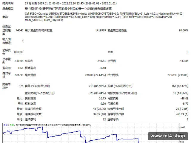 Fibo 源码