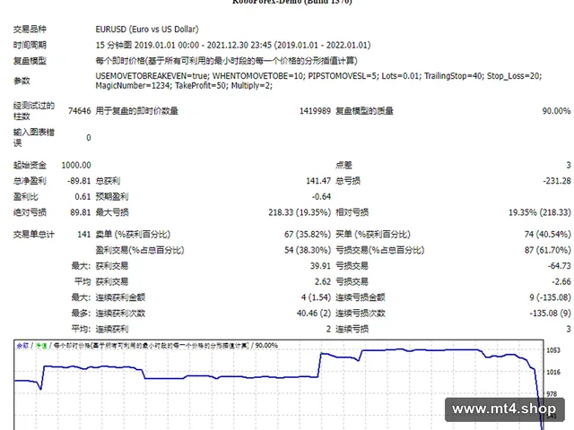 Fractals Martingale 源码