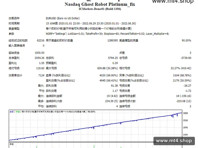 NASDAQ GHOST ROBOT MT4 FILES