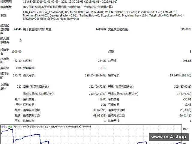 Gann Fan 源码