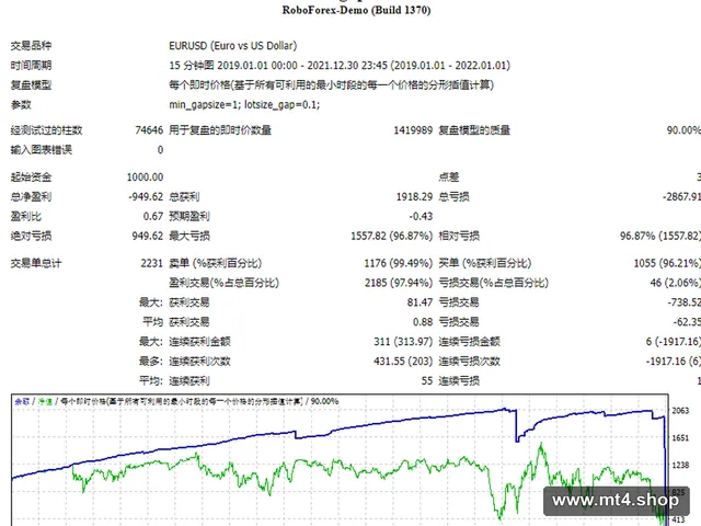 gaps 源码