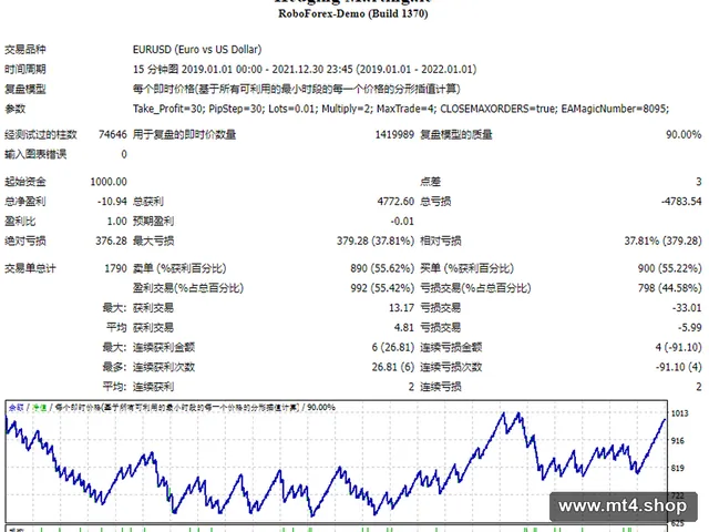 Hedging Martingale 源码