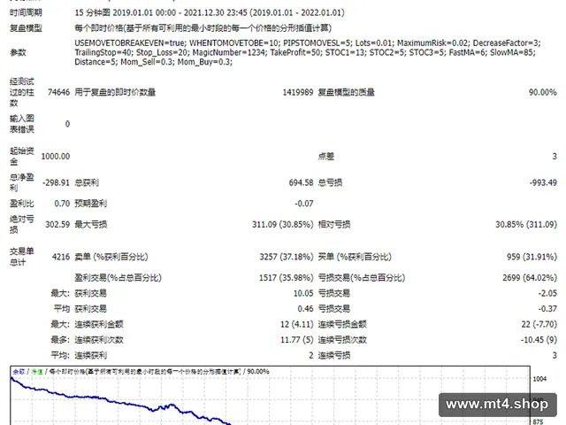 Heikin Ashi Trader 源码