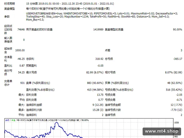 Ichimoku 源码