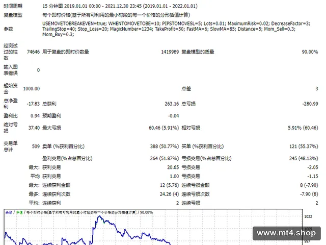 ICHMOKU RETRACEMENT 源码
