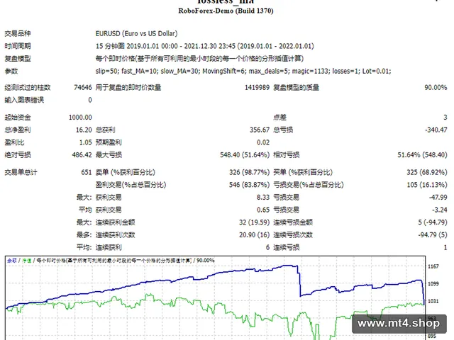 lossless_ma 源码