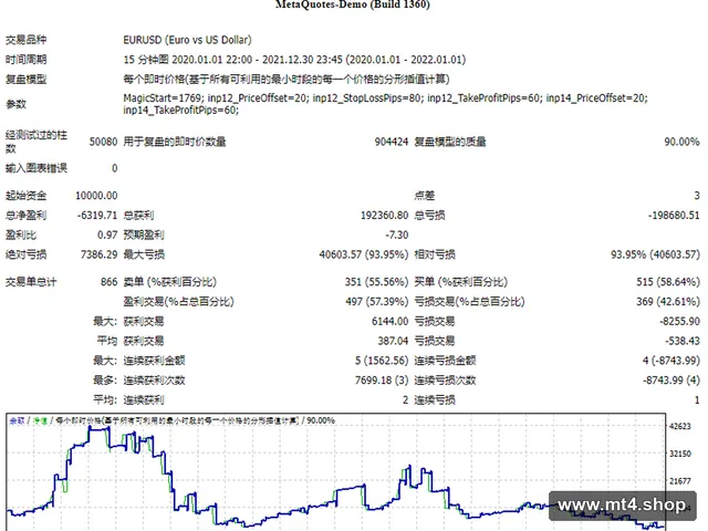 100% Forex Trading Strategy Bot 源码