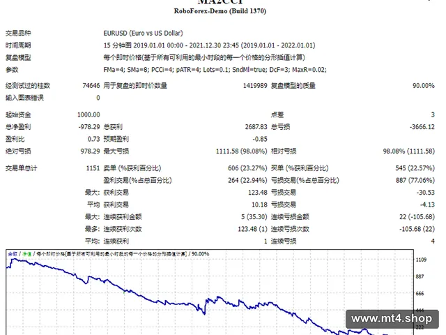 MA2CCI 源码