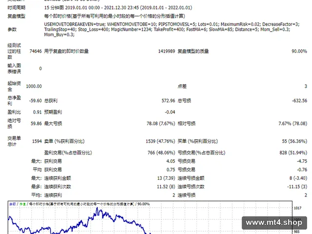Macd Power 源码