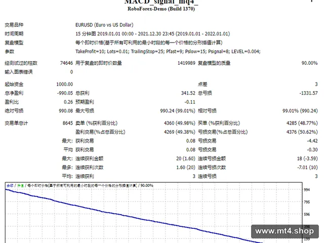 MACD_signal_mq4_ 源码