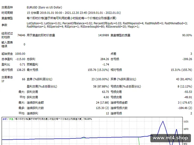 MA-RSI-EA 源码