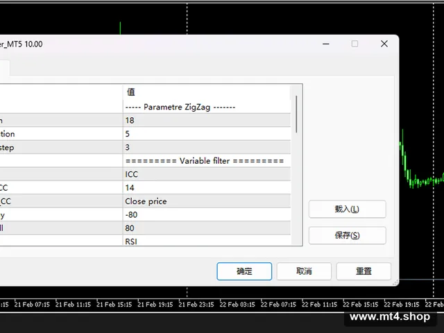 Punisher_Scalper v10_MT5