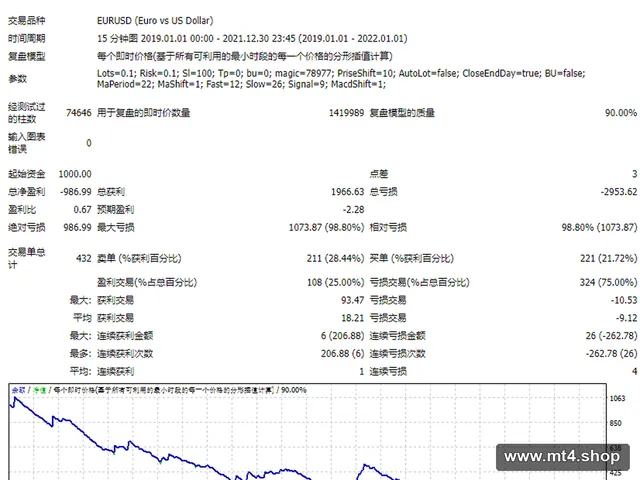 Momo_Trades_V3 源码