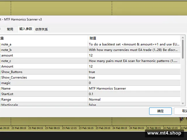 MTF Harmonics Scanner EA