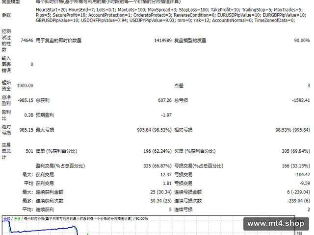 Multi Lot Scalper 源码