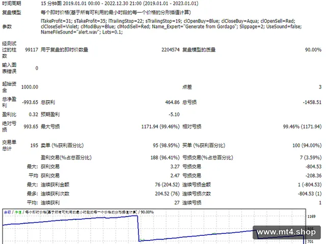 100 pips EA 源码