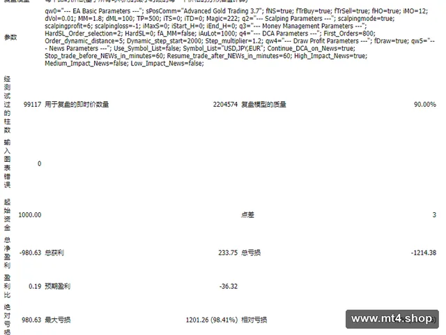Advanced Gold Tradingv3.7_fix