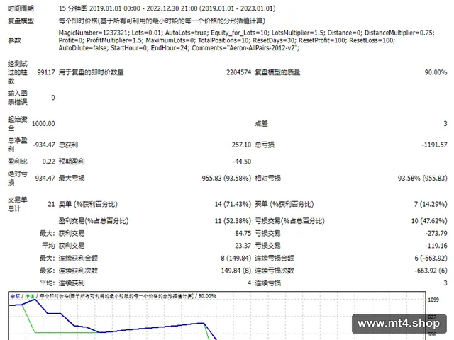 Aeron-Scalper-v2 源码