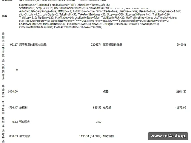 AFScalper.Ltd-Unlimited 源码