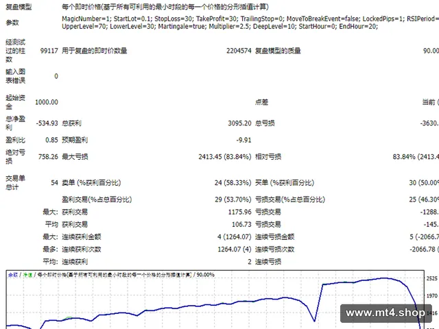 another martingale fix 源码