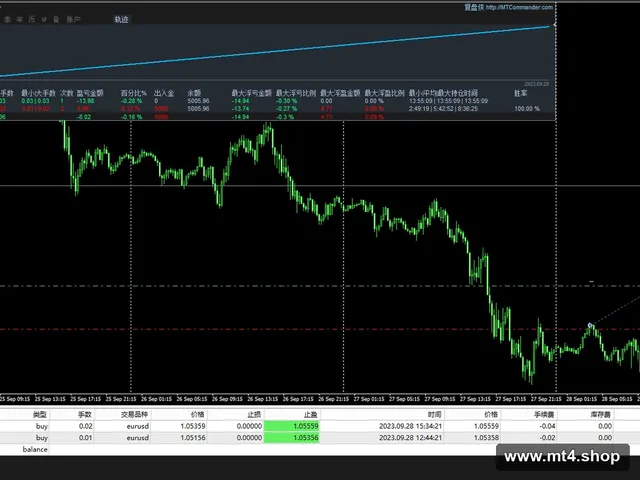 FX Sniper Autopilot