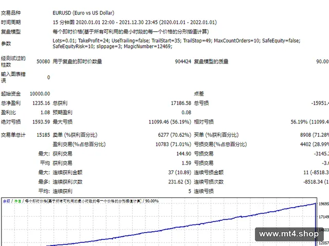 AsiaScalperPro 源码