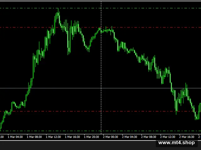 Breakout Scalping Robot