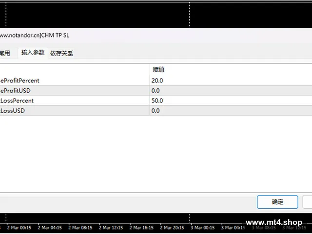 CHM TP SL