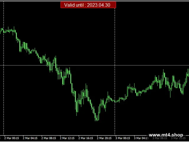 Corti X3 Demo