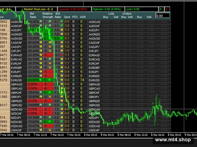 Dashboard – Currency MeterV3
