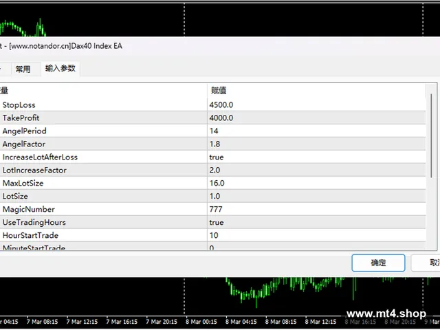 Dax40 Index EA